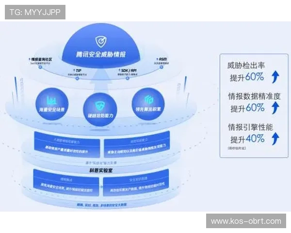 开云电竞app安全保障措施及隐私保护策略,保障用户信息安全 开云电竞app安全保障措施及隐私保护策略,保障用户信息安全