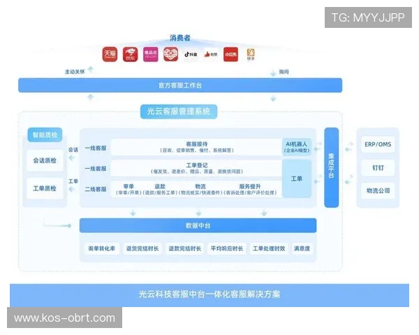 云开网站app优化用户界面设计，提升网站访问速度和用户体验效果